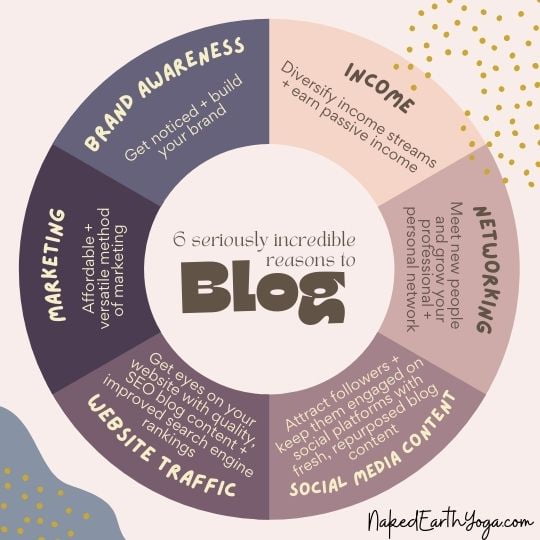 6 seriously incredible reasons to blog