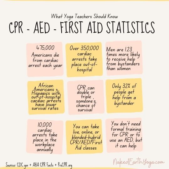 cpr aed and first aid statistics for yoga teachers